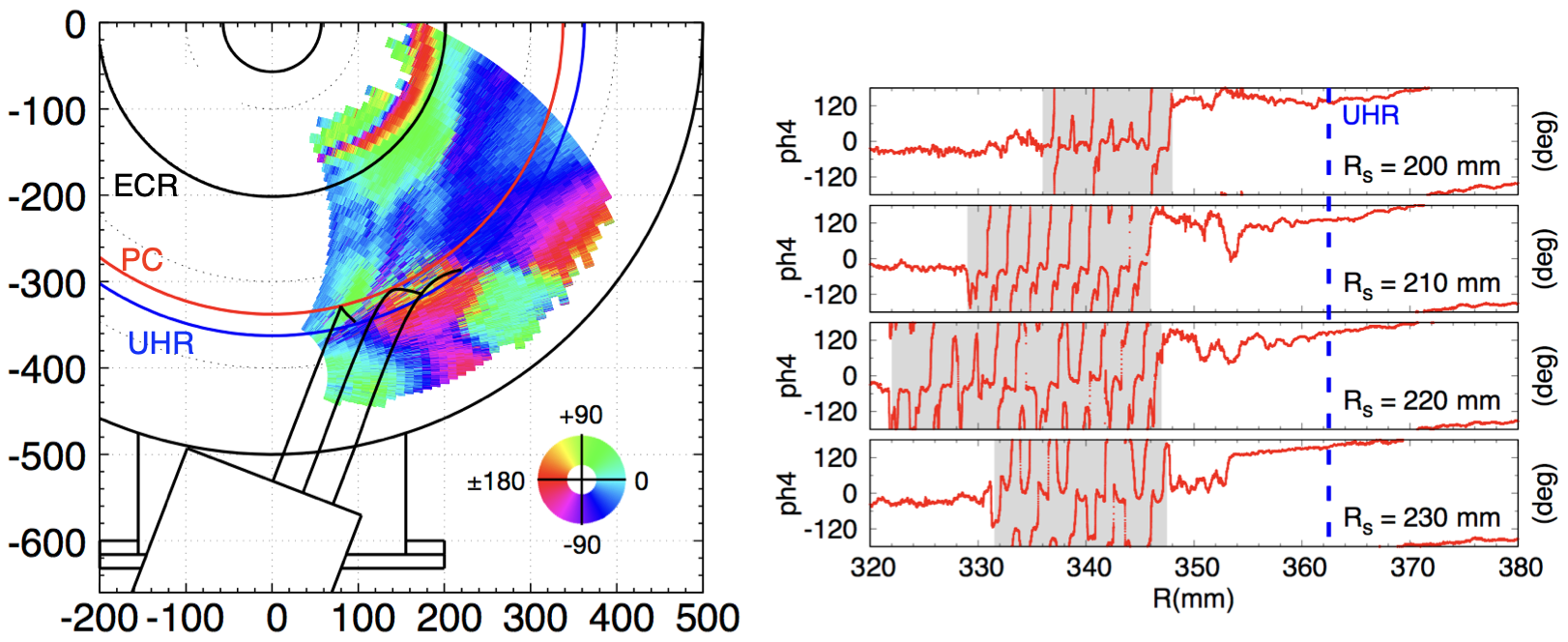 EBW Direct Detection