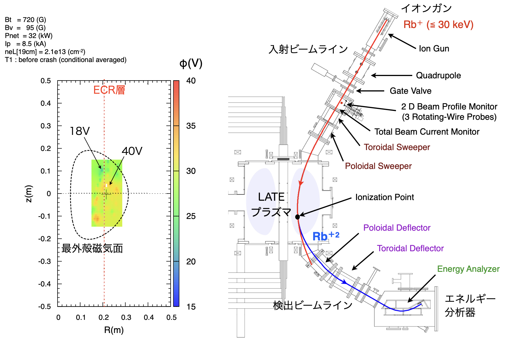 HIBP Space Potential Measurement