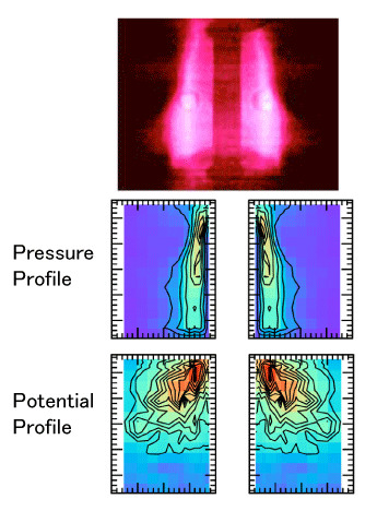 Toroidal ECR Plasma